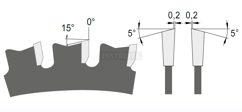 Diskinis pjūklas HM "BlueLine by AKE" serija 9156 Dry-Cut